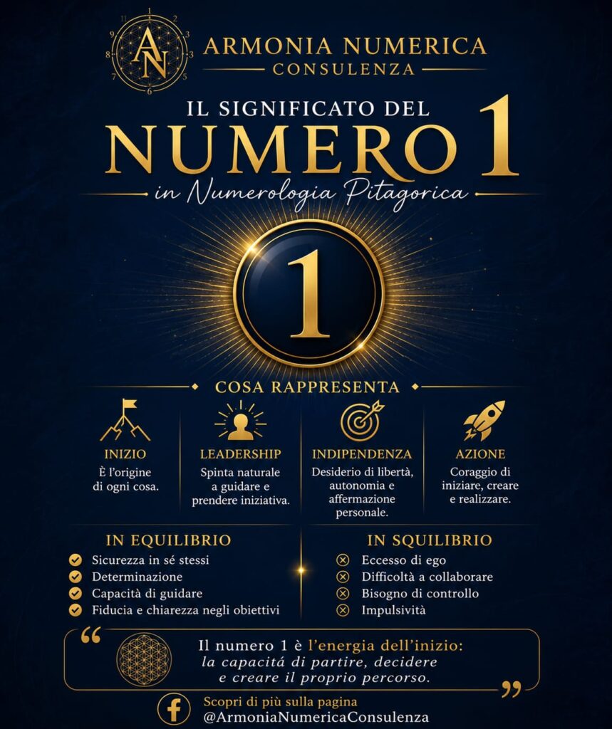 Numero 1 nella numerologia pitagorica simbolo di individualità iniziativa e leadership