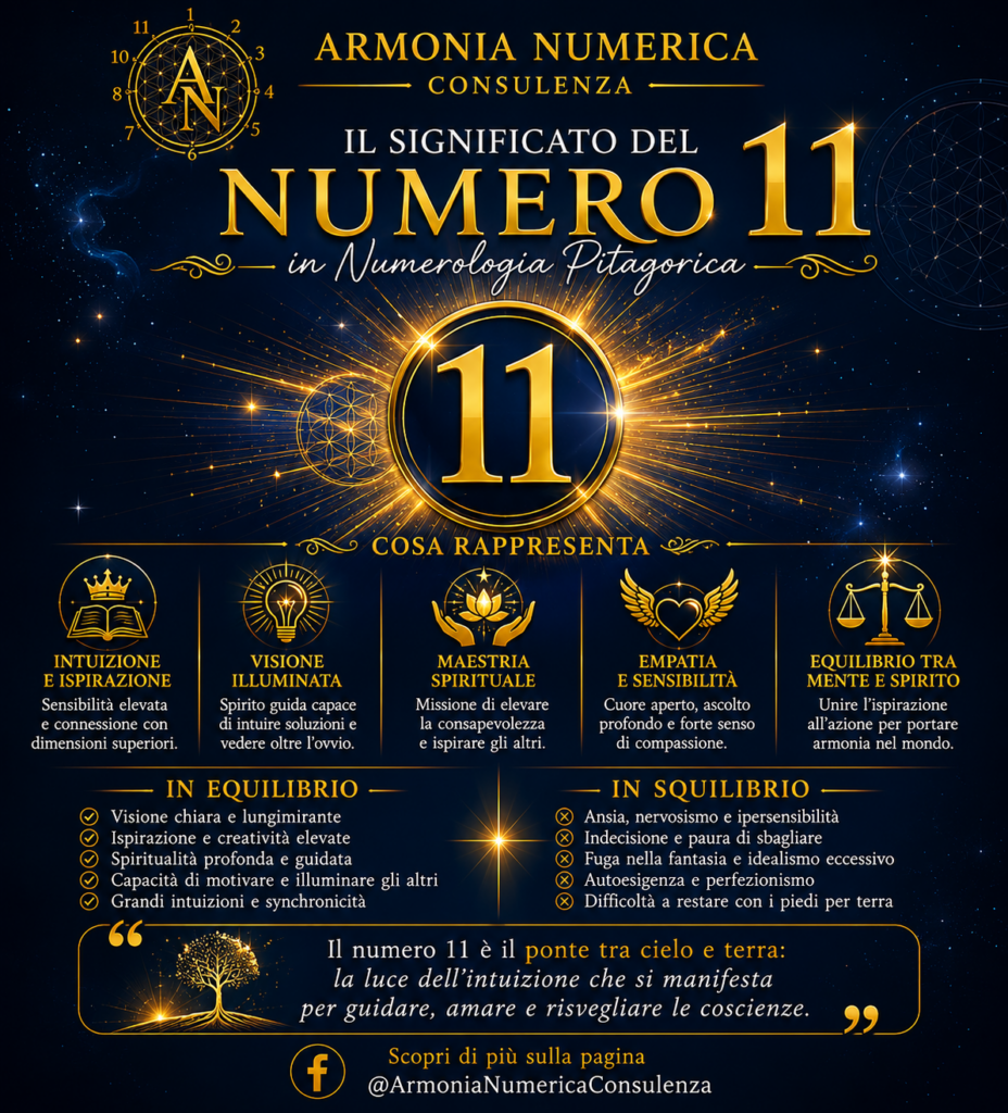 Numero 11 nella numerologia pitagorica simbolo di intuizione spiritualità e ispirazione interiore