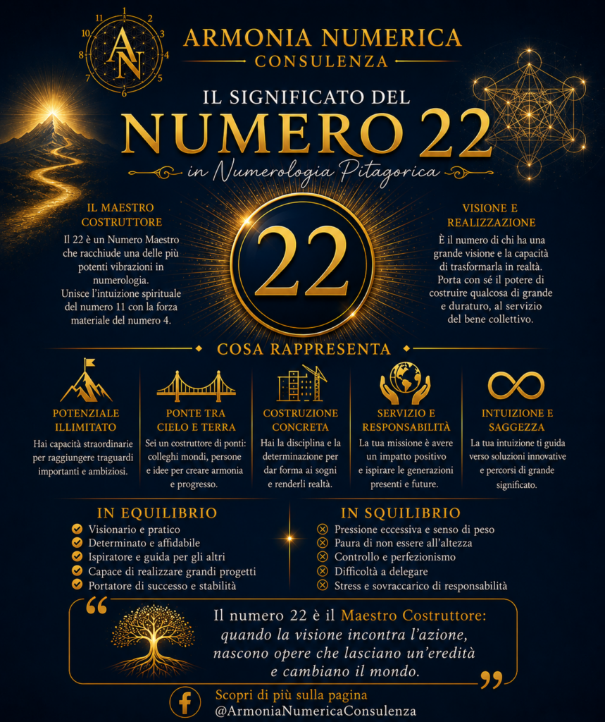 Numero 22 nella numerologia pitagorica simbolo di costruzione realizzazione e concretezza